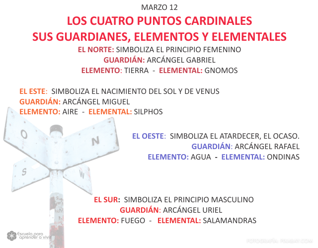 Los cuatro puntos cardinales, sus guardianes, elementos y elementales